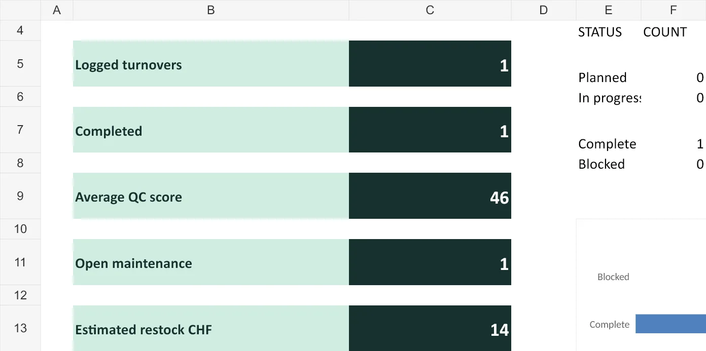 Extrait réel du tableau de bord du classeur HostKit